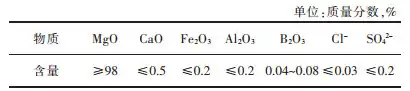 Chemical indexes of silicon-steel magnesium oxide