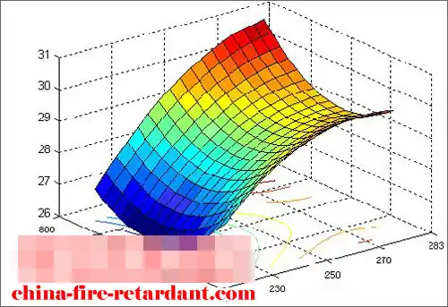 The principles of flame-retardant fibers and flame-retardant textiles