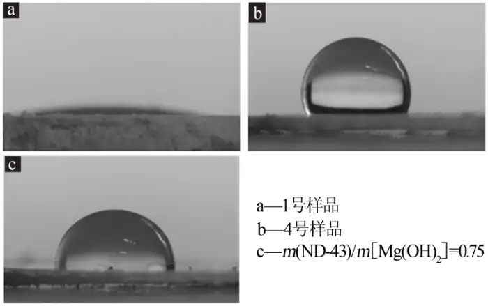 Fig.4 Contact angle of nano-magnesium hydroxide before and after modification