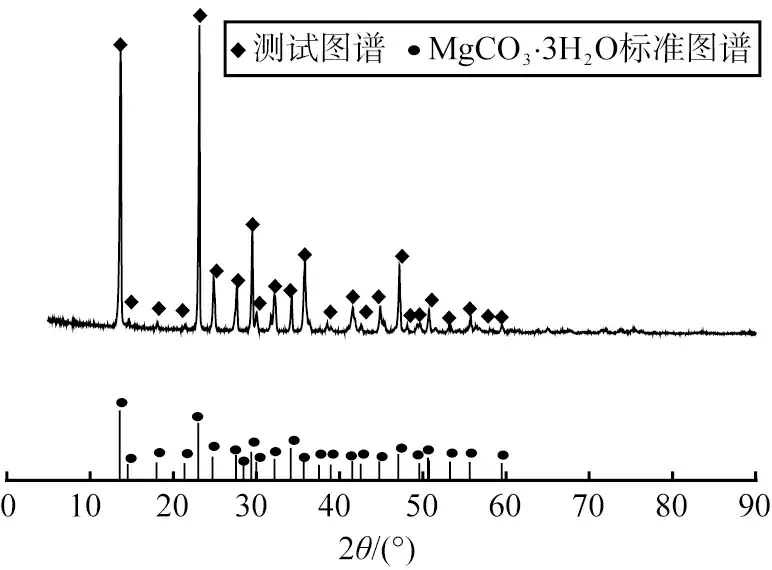 Fig.2 XRD patterns of product at reactant concentration 0.3 mol/L