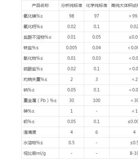 Messi Biology high purity large volume magnesium oxide