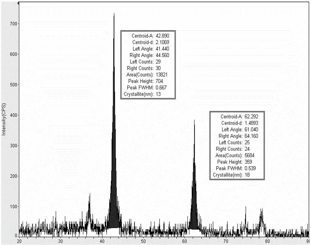 and the X-ray diffraction pattern is shown in Fig. 2