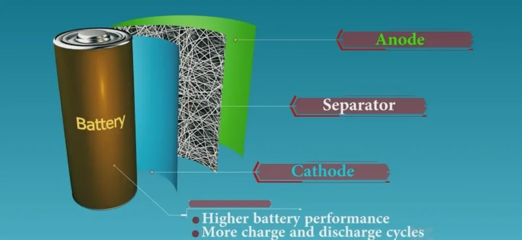 Application of magnesium oxide in battery separator