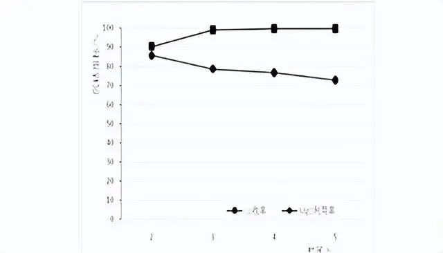 Cobalt precipitation results of different time conditions