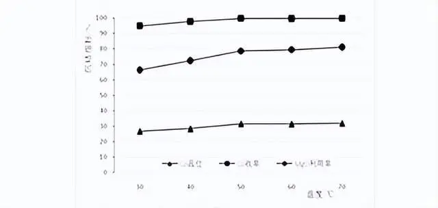 Results of cobalt precipitation under different temperature conditions