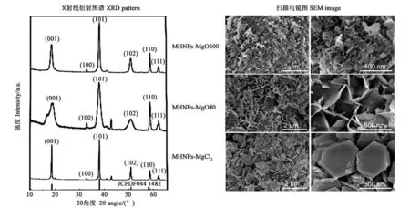 XRD and SEM images of nano-Mg（OH）2prepared by different methods