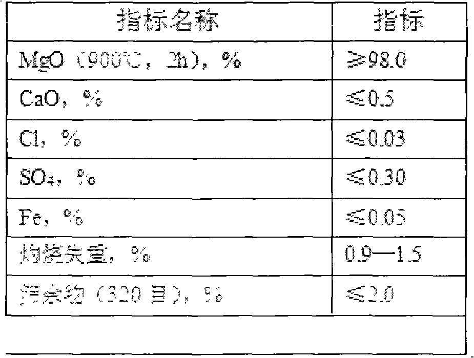 silicon steel grade magnesium oxide coating and its technical indicators