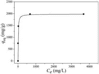 Figure 10 is an X-ray powder diffraction pattern of the flower-like magnesium oxide nanostructure material prepared in Example 4.