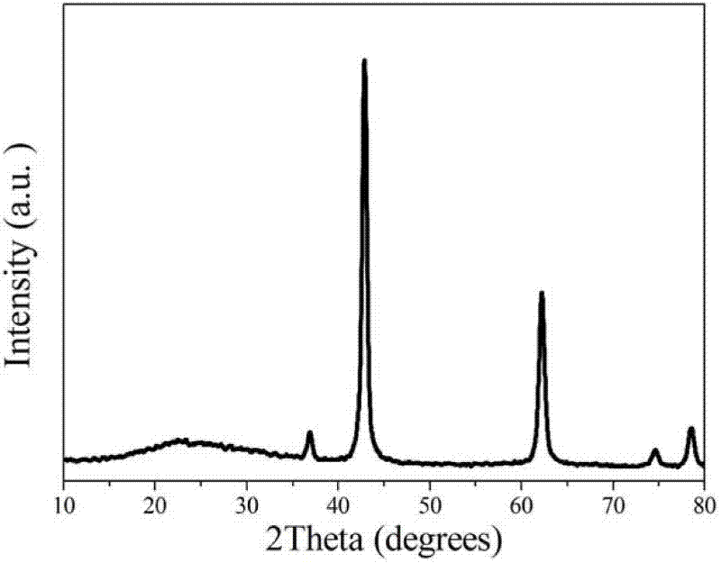 Figure 5 is an X-ray powder diffraction pattern of the flower-like magnesium oxide nanostructure material prepared in Example 2.