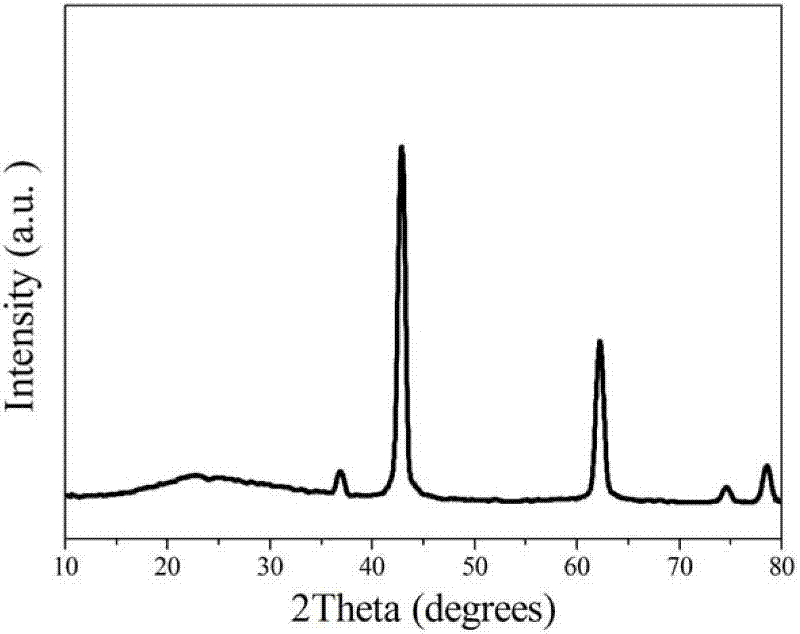 Figure 8 is an X-ray powder diffraction pattern of the flower-like magnesium oxide nanostructure material prepared in Example 3.