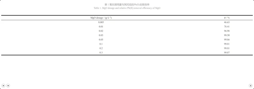 Table 1. MgO dosage and relative Pb(Ⅱ) removal efficiency of MgO