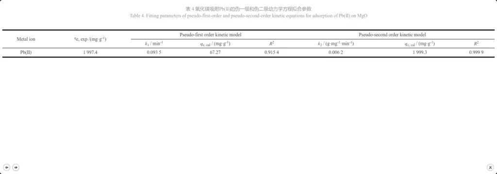 Table 4. Fitting parameters of pseudo-first-order and pseudo-second-order kinetic equations for adsorption of Pb(Ⅱ) on MgO