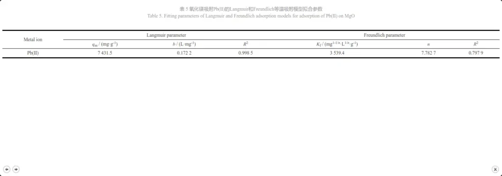 Table 5. Fitting parameters of Langmuir and Freundlich adsorption models for adsorption of Pb(Ⅱ) on MgO