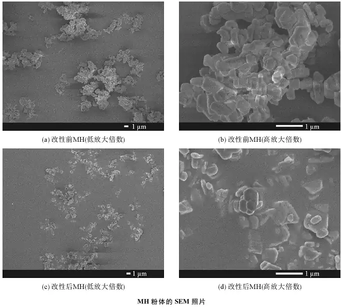 Wet-modification of magnesium hydroxide by aluminate coupling agent can improve the lipophilicity and dispersibility of the powder