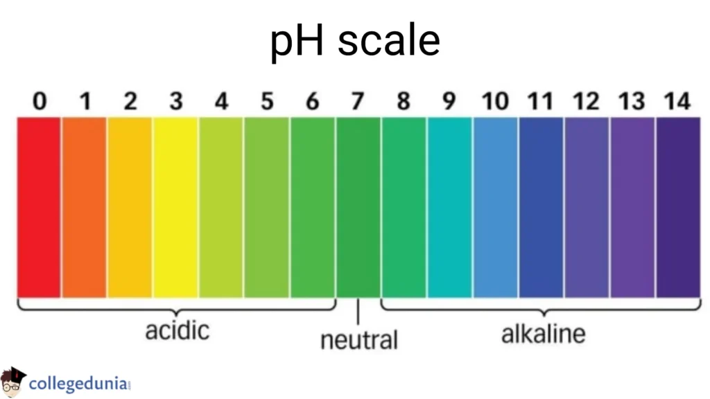 pH Control Agent