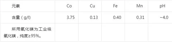 Composition of precipitated cobalt liquid