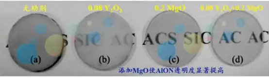 Relationship between optical transmittance of AlON and addition of sintering additives such as MgO (specification: GFS-1)