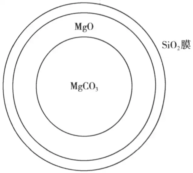 Fig. 3 Schematic of contracted nucleus model of MgCO3 particle