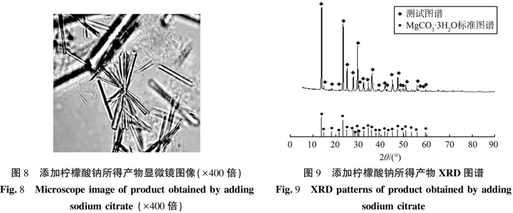 Fig. 9 XRD patterns of product obtained by adding sodium citrate