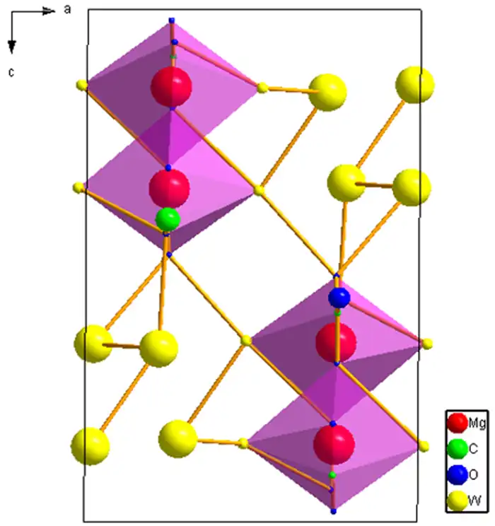 Fig.7 Crystal structure of nesquehonite in projection parallel to a [010]