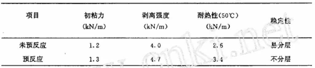 Table 2 Effect of pre-reaction on CR adhesive properties