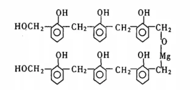 The role of active magnesium oxide in the pre-reaction