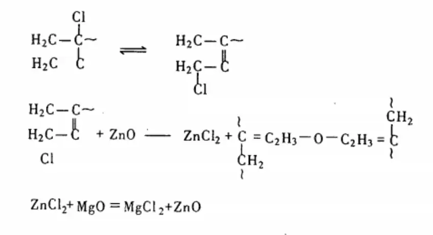 Vulcanization mechanism of CR