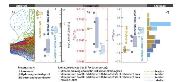 Fig. 1 Chemical composition of Dujaili Salt Lake water, recharge water and hydromagnesite