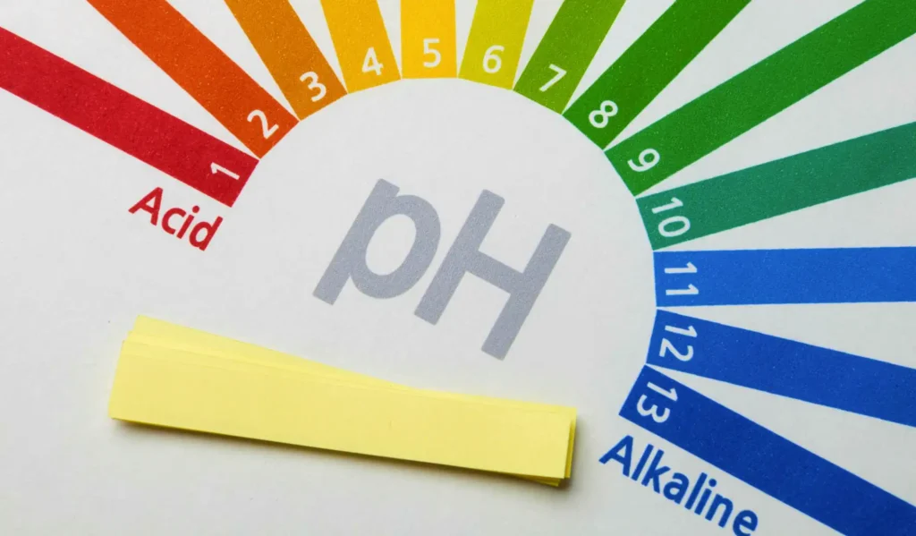 Adjusting pH Adjusting pH