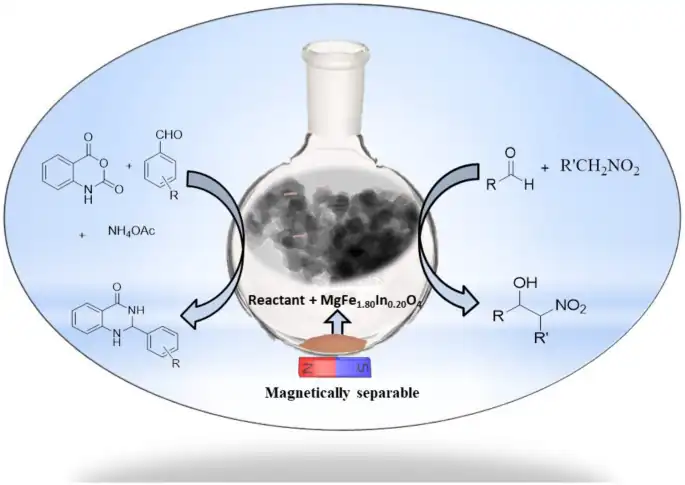 Magnesium Ferrite