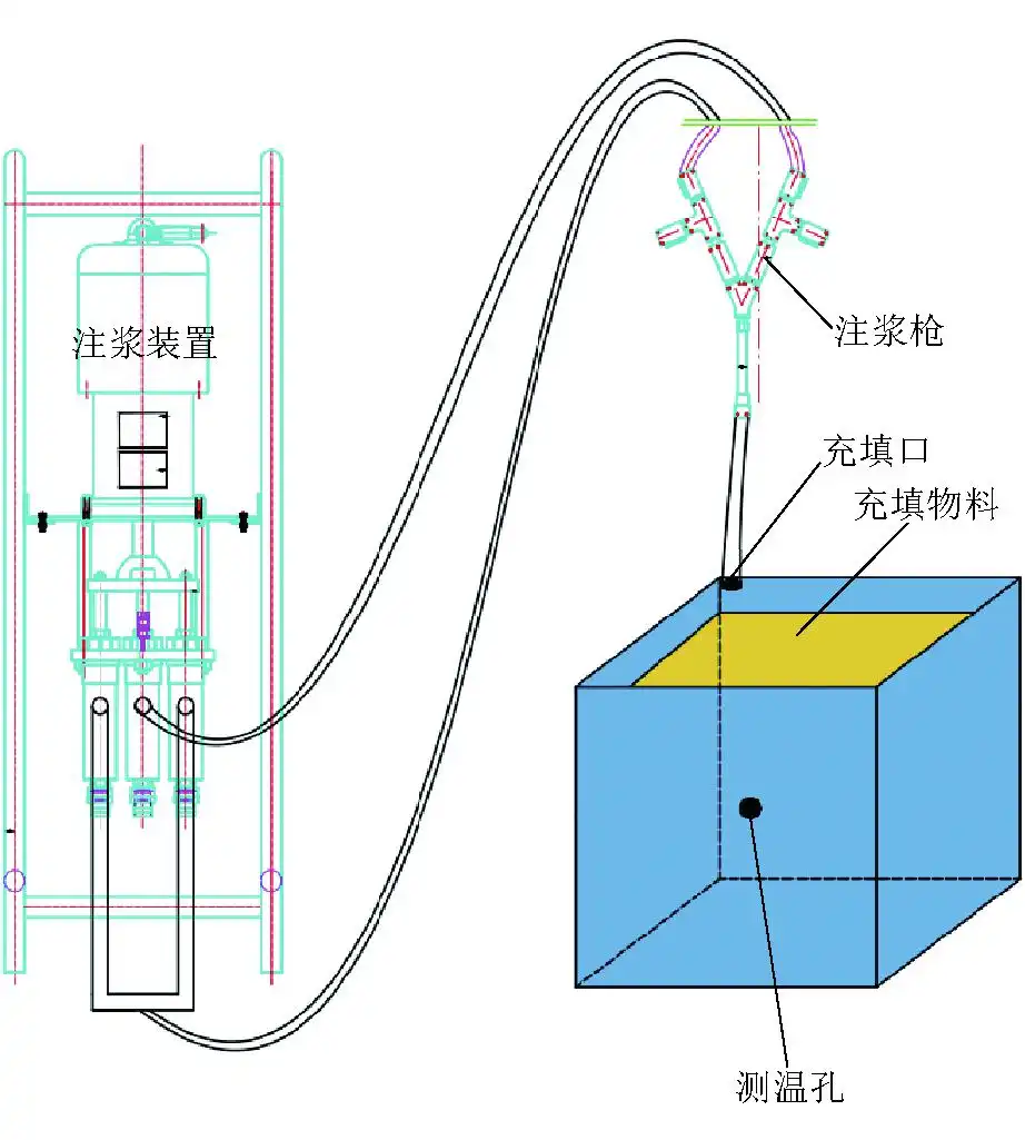 Figure 7 Schematic diagram of simulation construction process experiment Figure 7 Schematic diagram of simulation construction process experiment