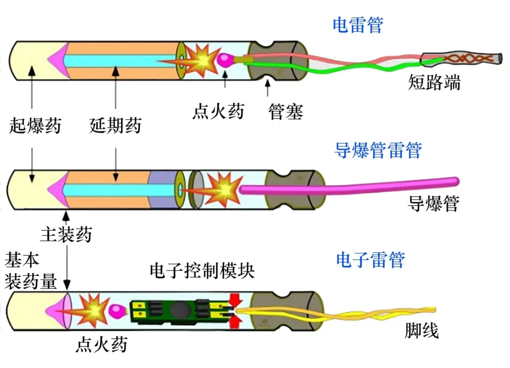 Ignition Compositions