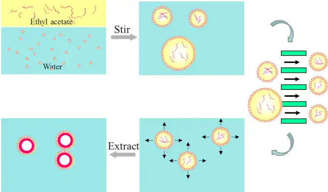 Pickering Emulsion Drug Delivery Systems